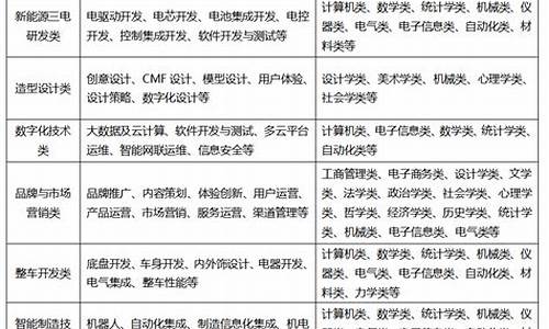 长安汽车最新招聘信息_长安汽车最新招聘信息