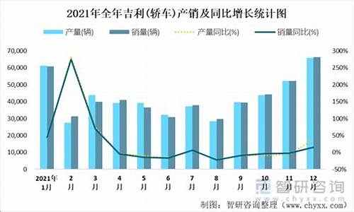 吉利汽车一年产量_吉利汽车年产量