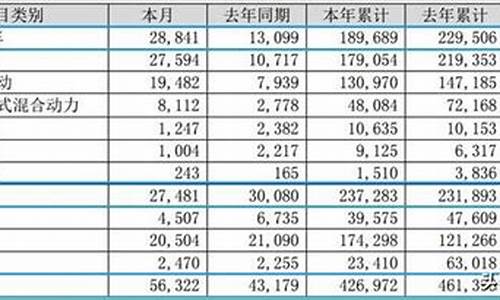 2020年12月份汽车销量排行_2020年12月汽车销量排行榜