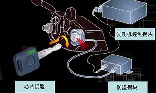 发动机电子防盗什么意思容易被偷吗_汽车发动机电子防盗是什么意思