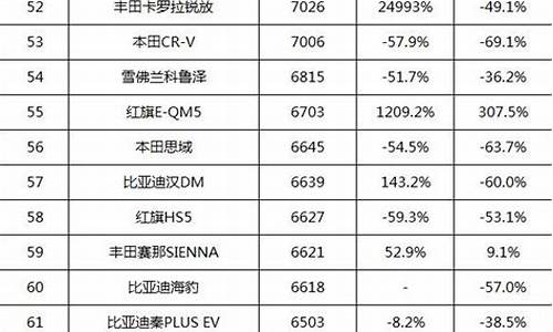 汽车销量排行榜_汽车销量排行榜10月完整版