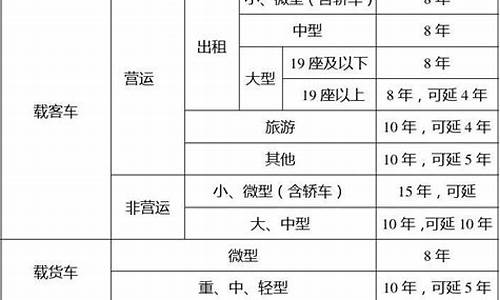 汽车报废年限_汽车报废年限不去有什么后枿