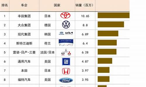 起亚汽车全球销量排行_起亚汽车全球销量排行榜