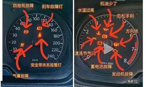 汽车仪表盘上故障灯大全_汽车60个常见故障灯