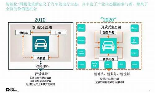 新能源汽车商业模式飞轮_新能源汽车商业模式