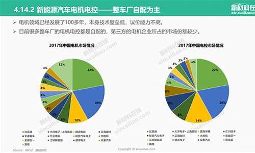 新能源汽车前景分析及趋势_新能源汽车技术前景分析